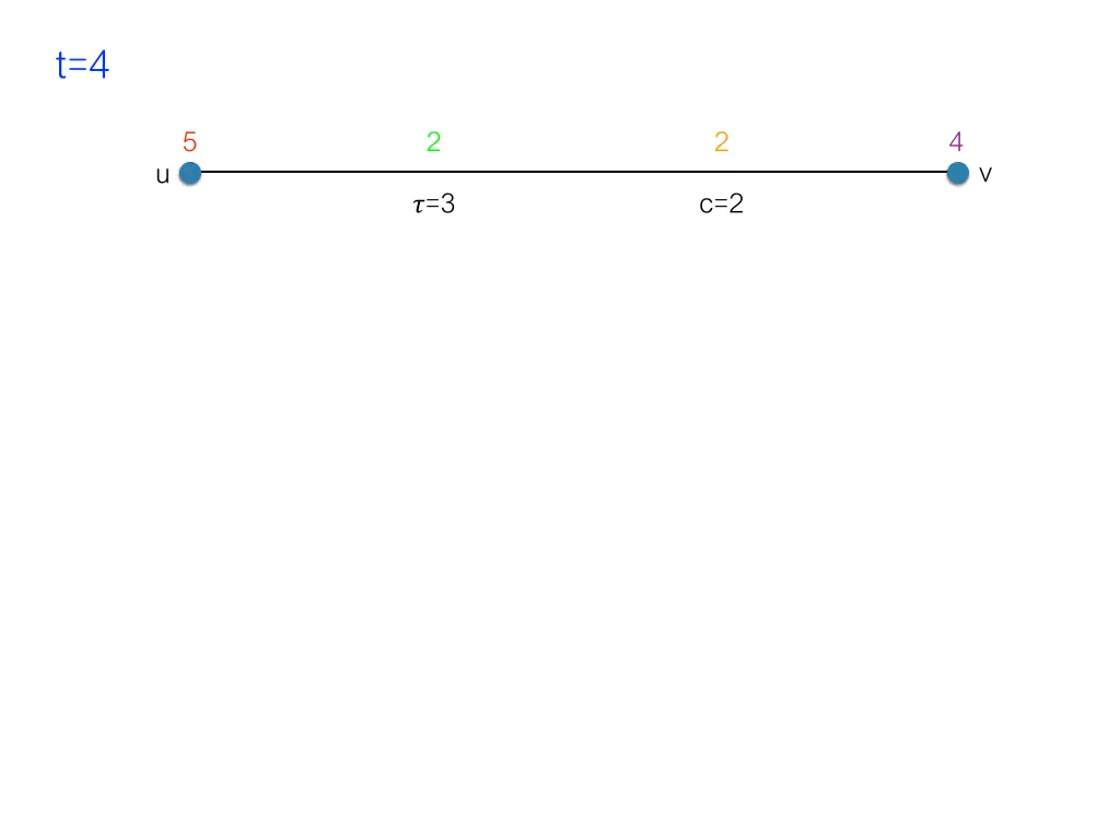 slide11