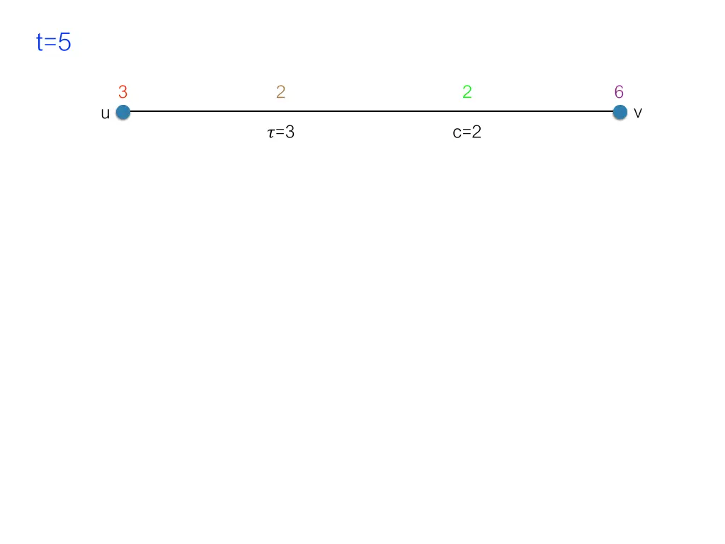 slide12