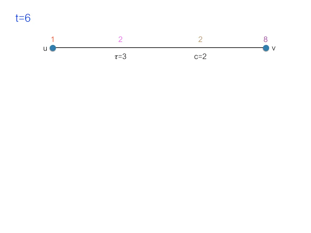 slide13