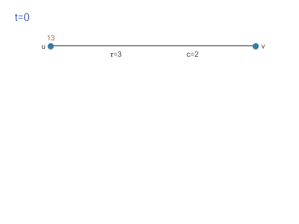 slide7