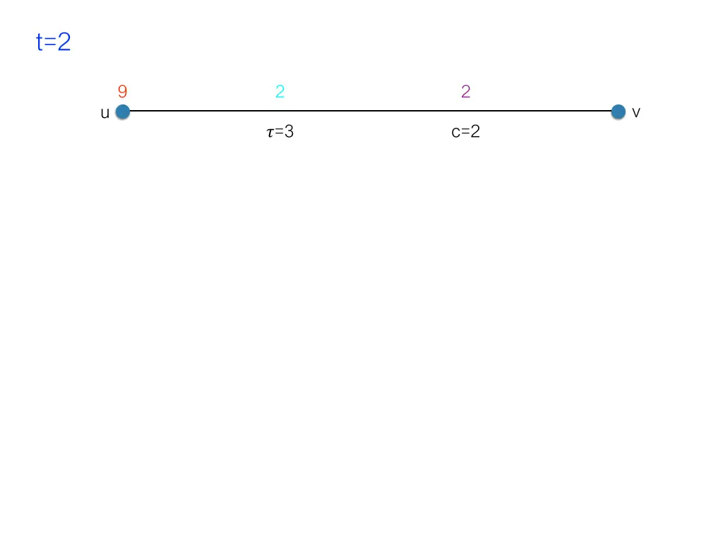 slide9