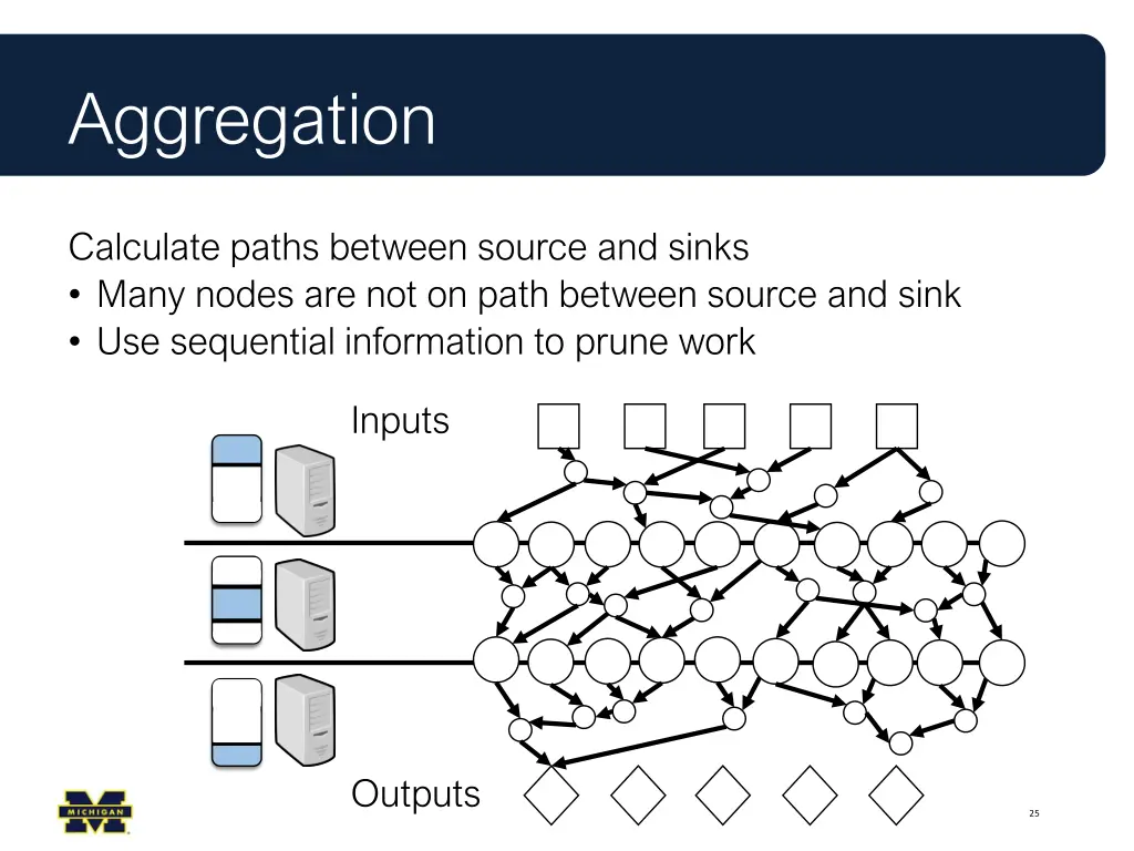 aggregation