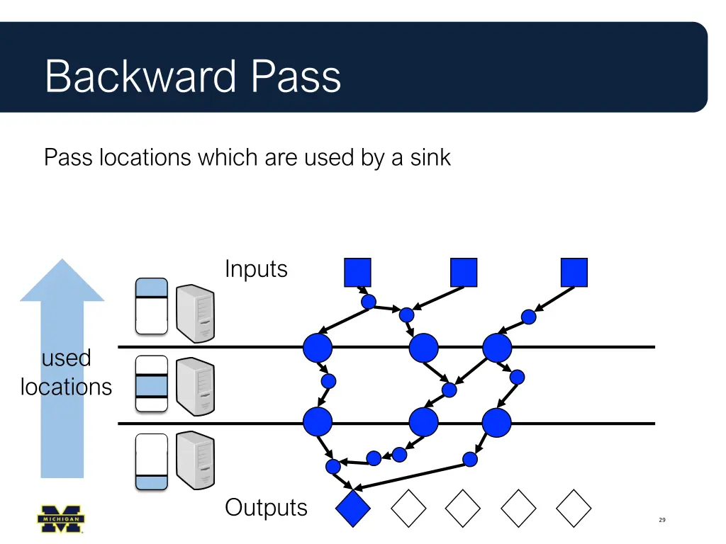 backward pass 1