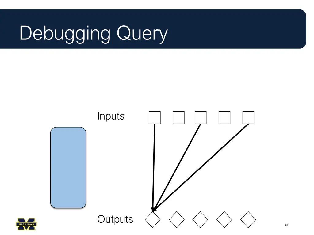 debugging query