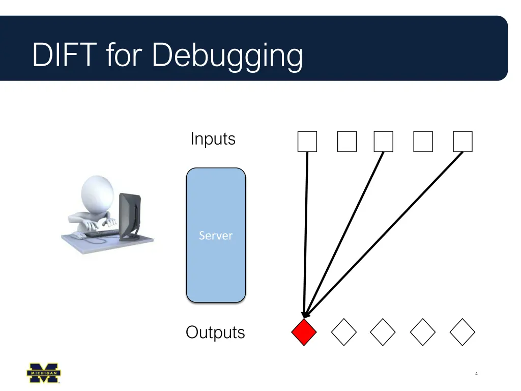dift for debugging 1
