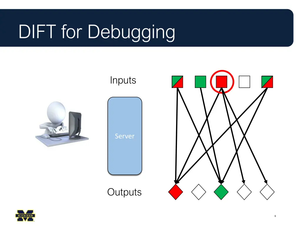dift for debugging 3