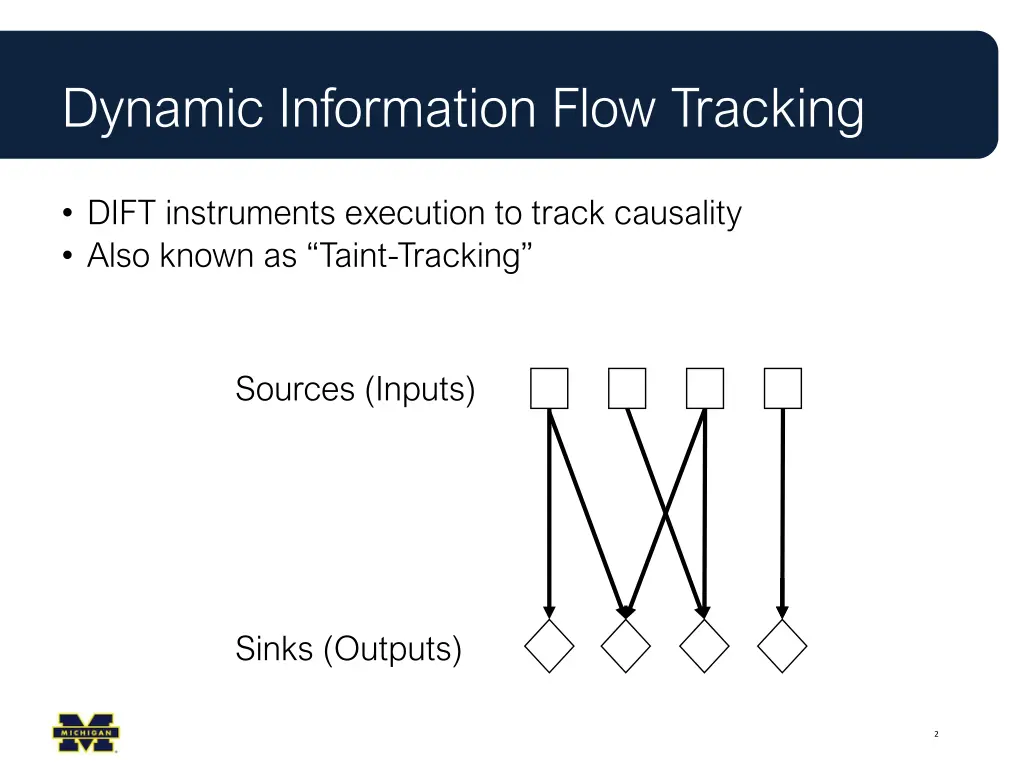 dynamic information flow tracking