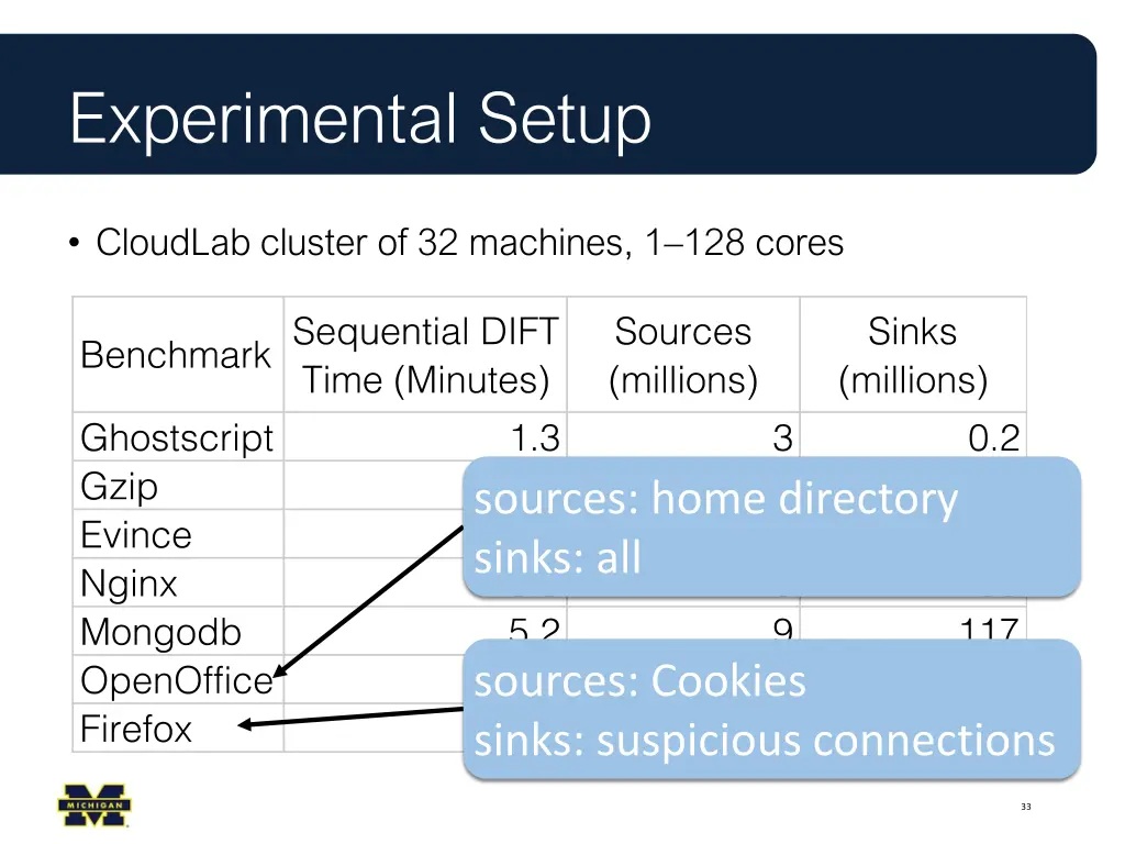 experimental setup 1