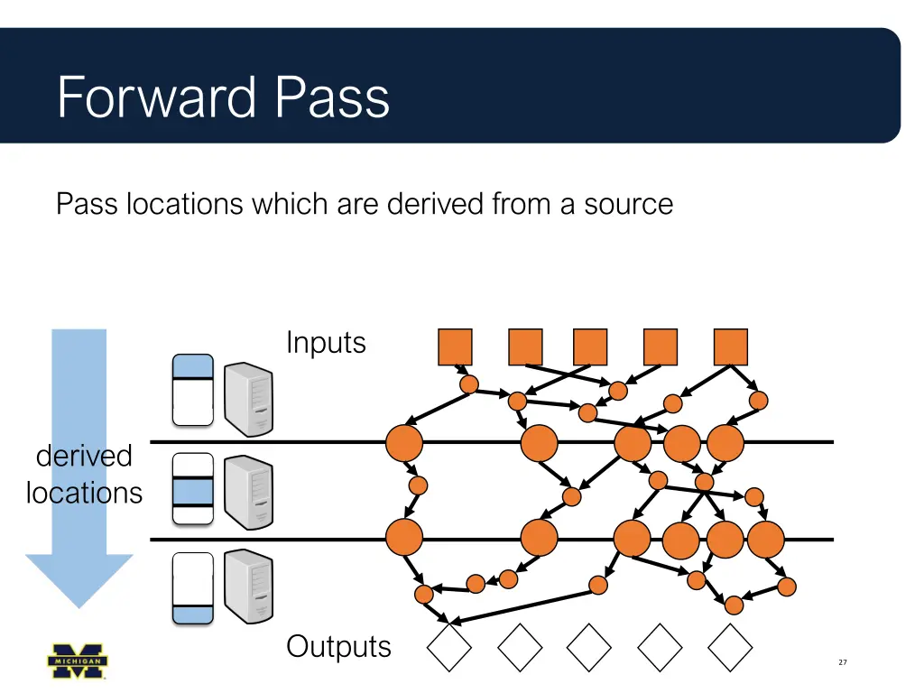 forward pass 1