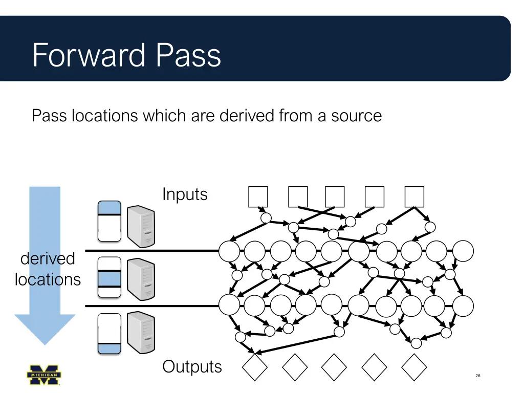 forward pass