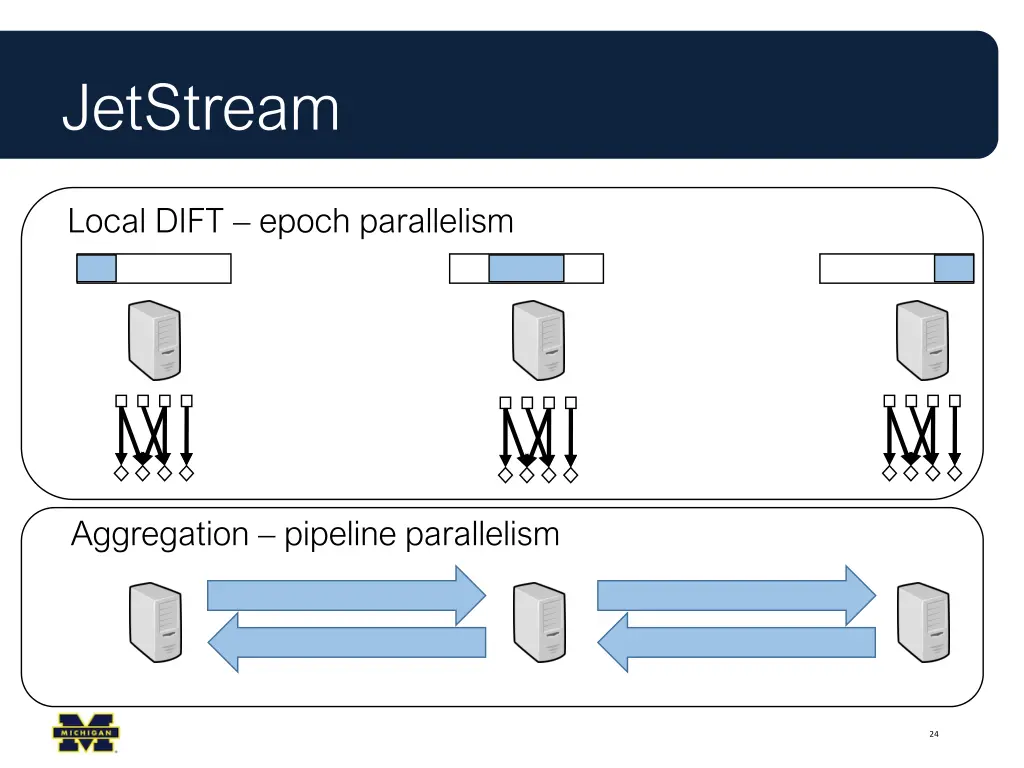 jetstream 1