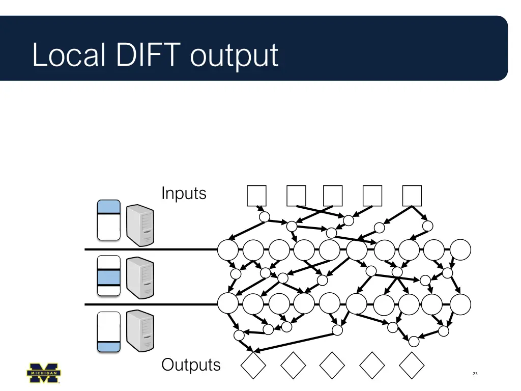 local dift output