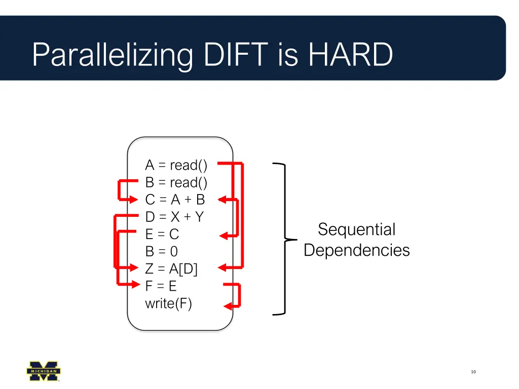 parallelizing dift is hard