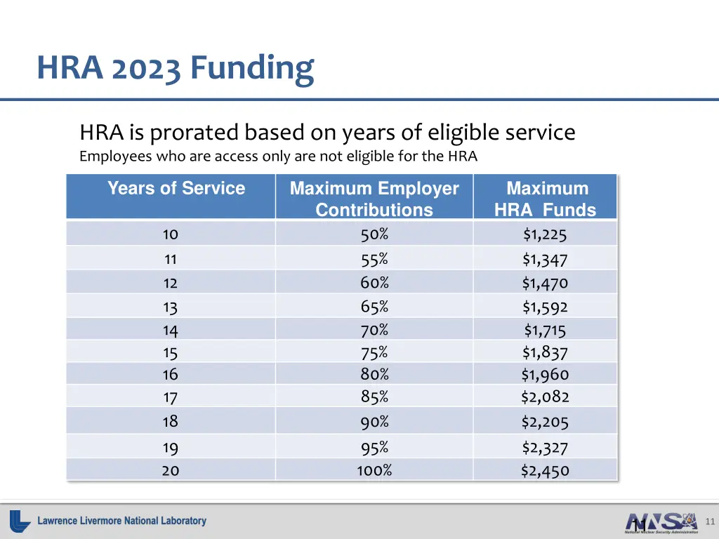 hra 2023 funding