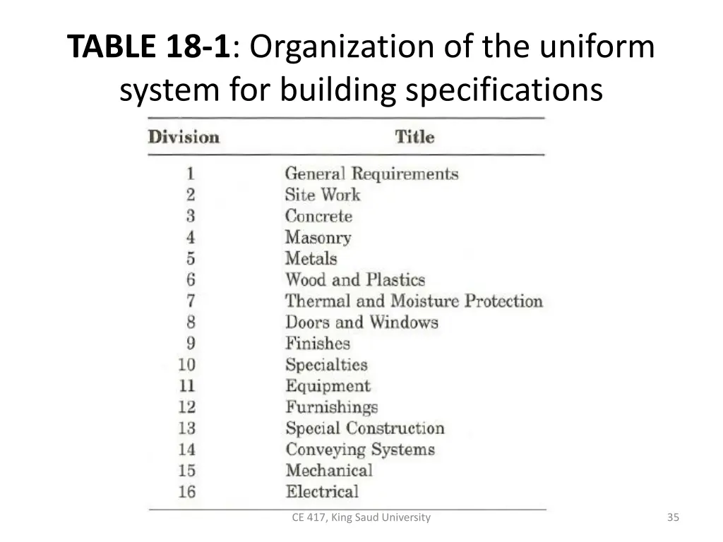 table 18 1 organization of the uniform system