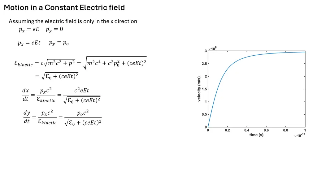 motion in a constant electric field motion