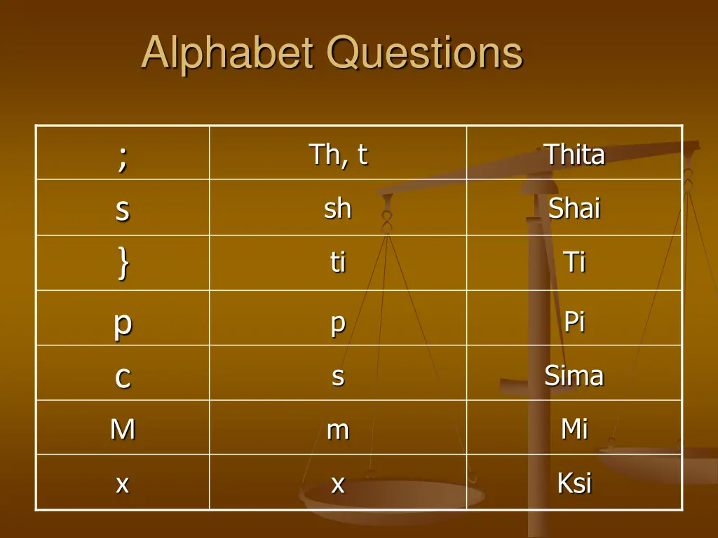 alphabet questions