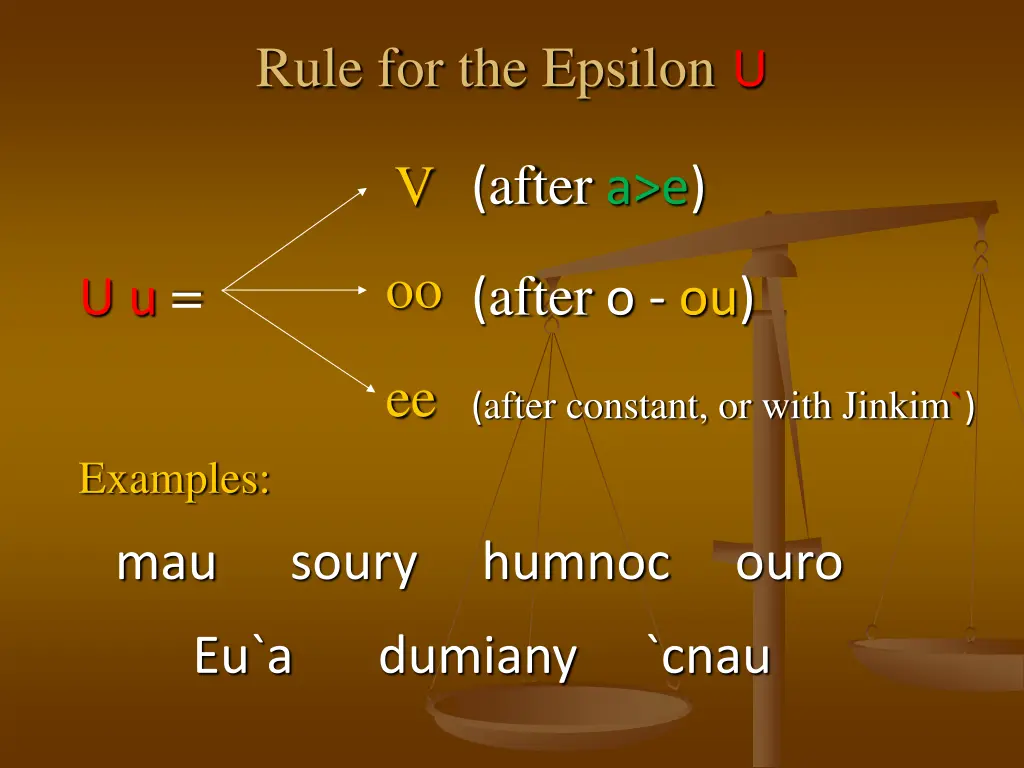 rule for the epsilon u