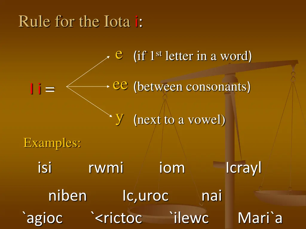 rule for the iota i
