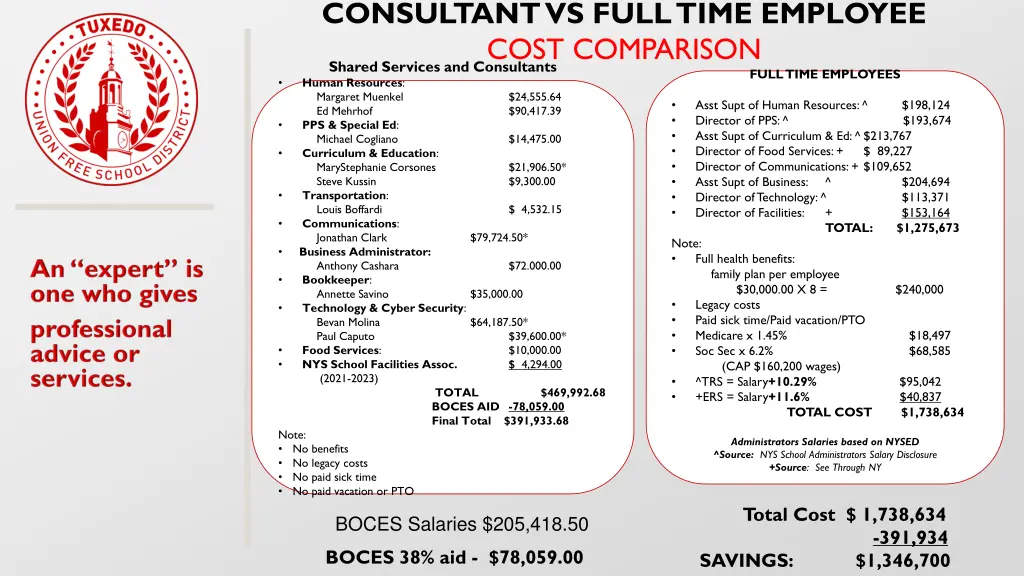 consultant vs full time employee cost comparison