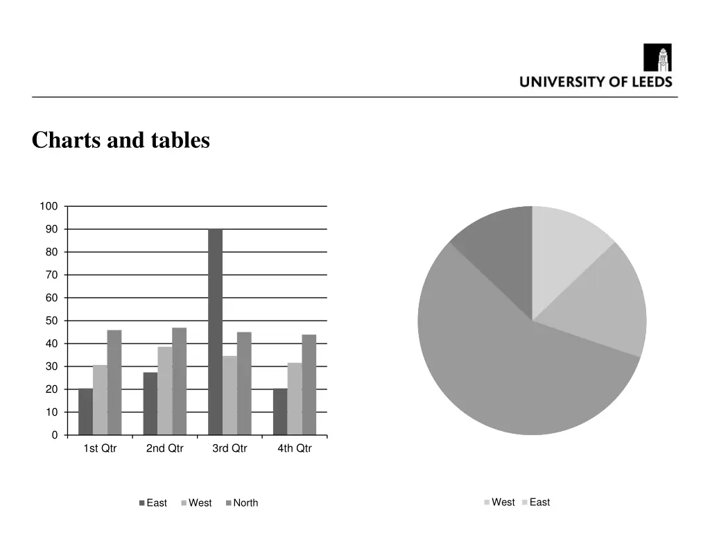 charts and tables