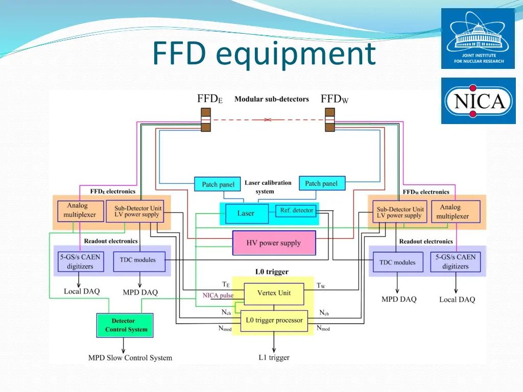 ffd equipment