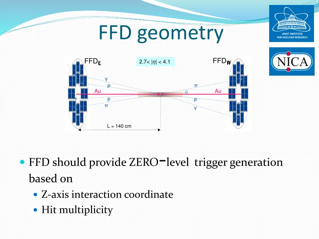 ffd geometry