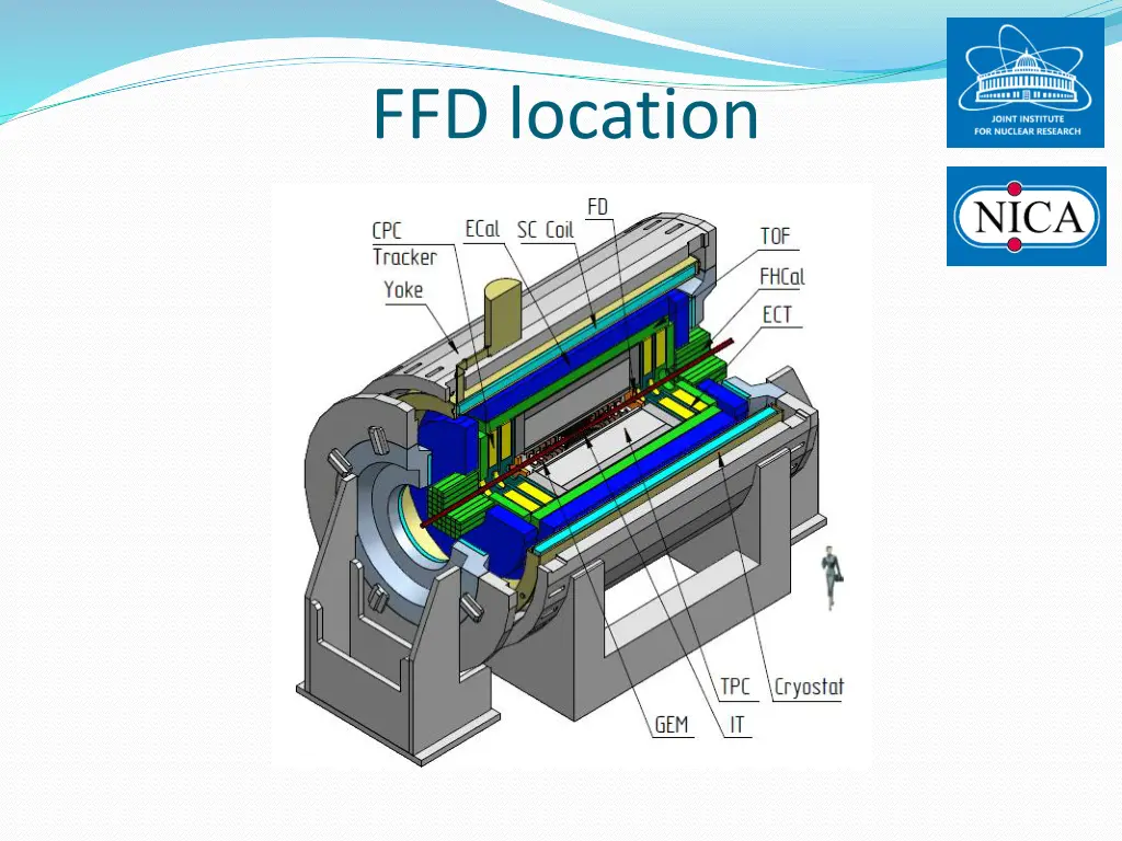 ffd location