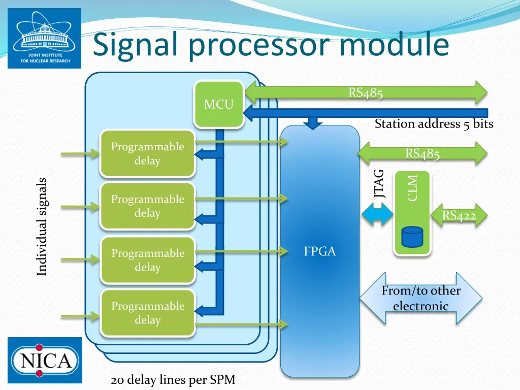 signal processor module