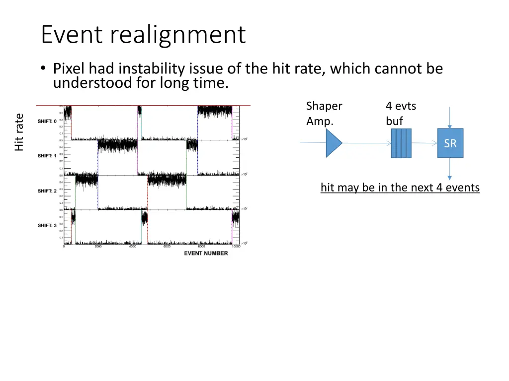 event realignment pixel had instability issue 1