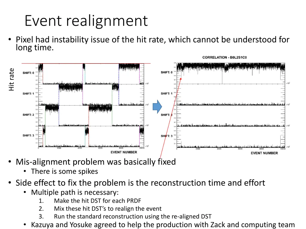 event realignment pixel had instability issue 2