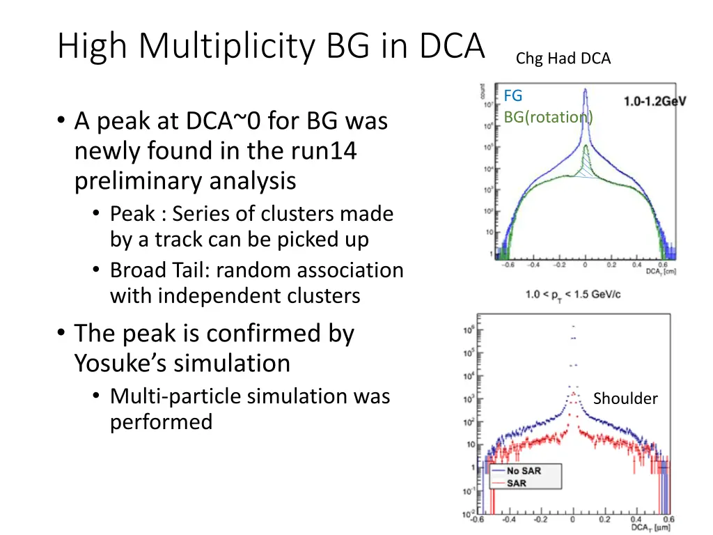 high multiplicity bg in dca
