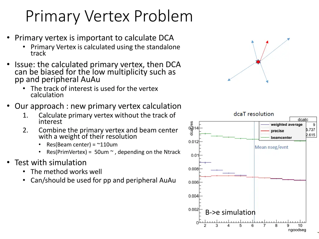 primary vertex problem