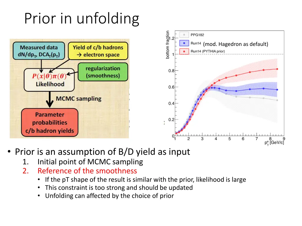 prior in unfolding