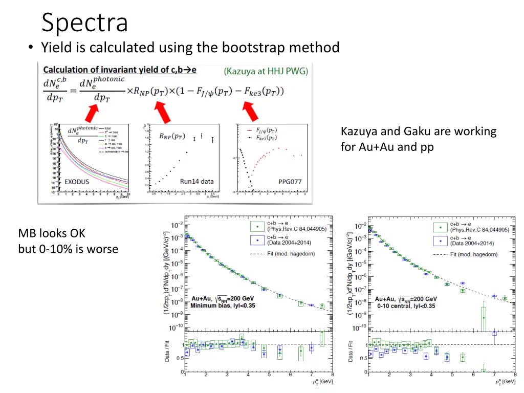 spectra yield is calculated using the bootstrap