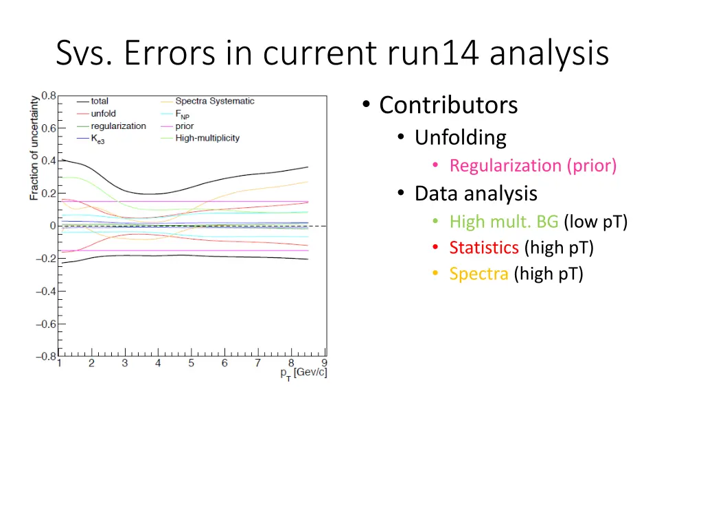 sys errors in current run14 analysis