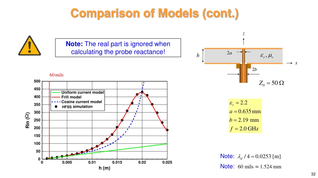 comparison of models cont 1