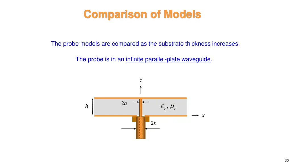comparison of models