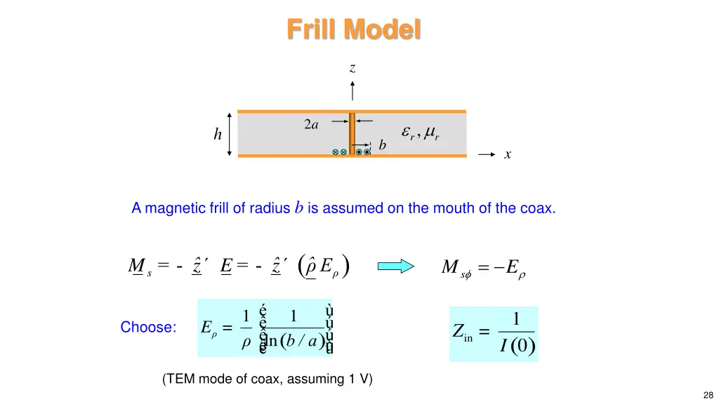 frill model