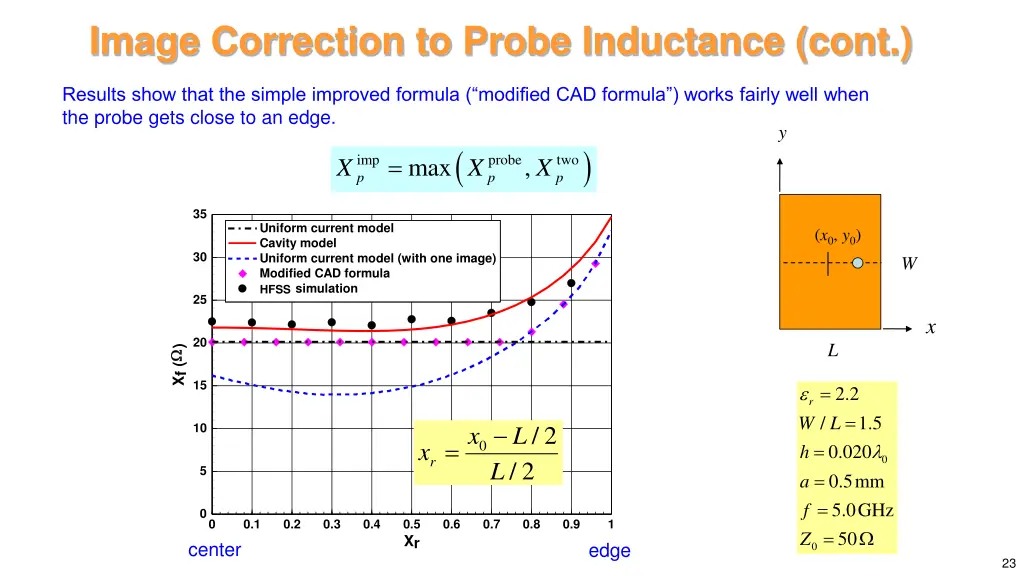 image correction to probe inductance cont 2