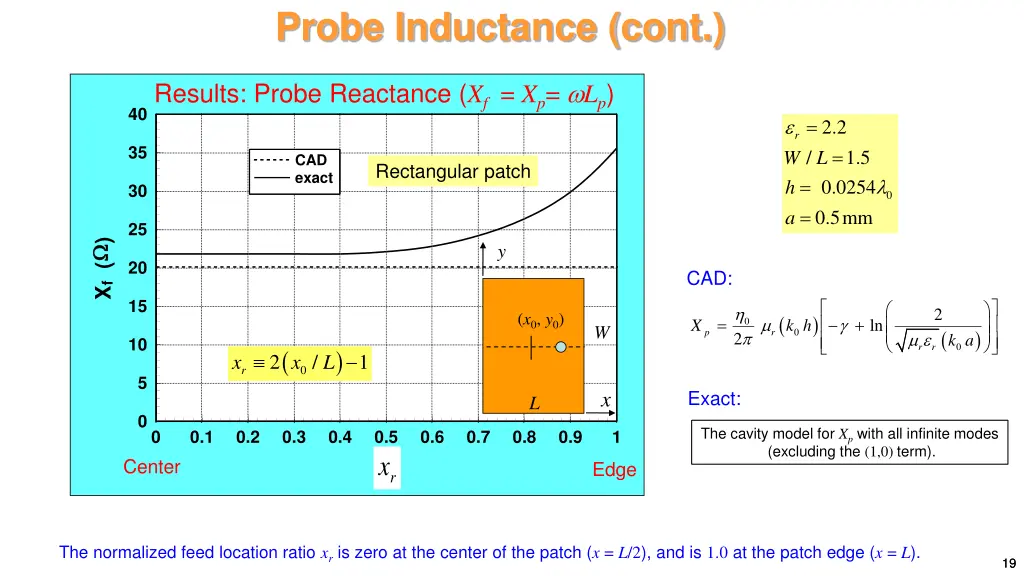 probe inductance cont 14