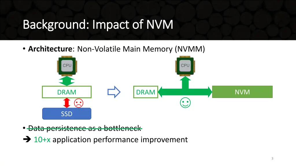 background impact of nvm background impact of nvm
