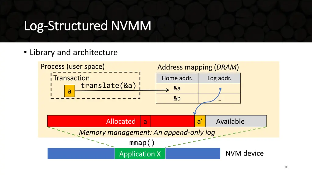 log log structured nvmm structured nvmm