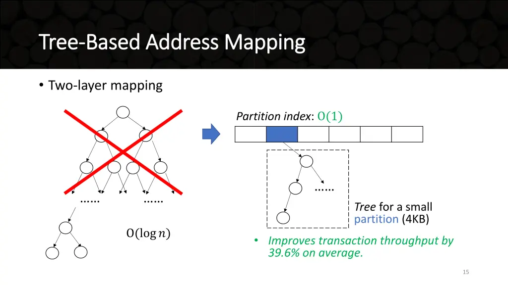 tree tree based address mapping based address 1