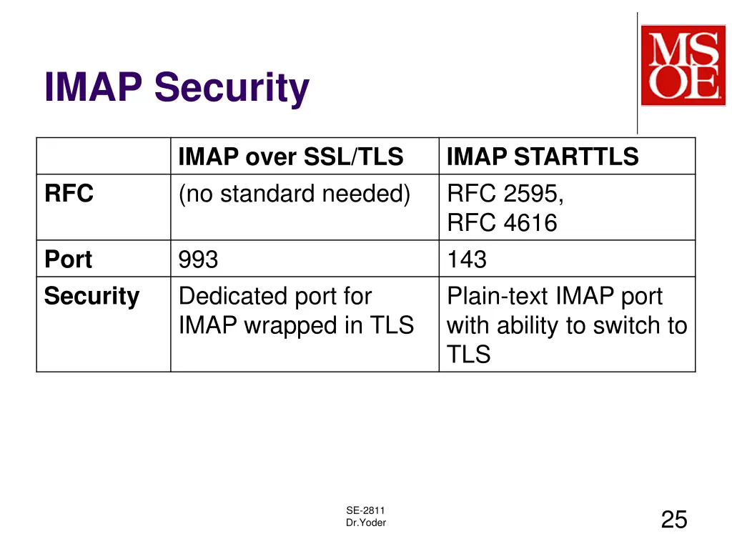 imap security