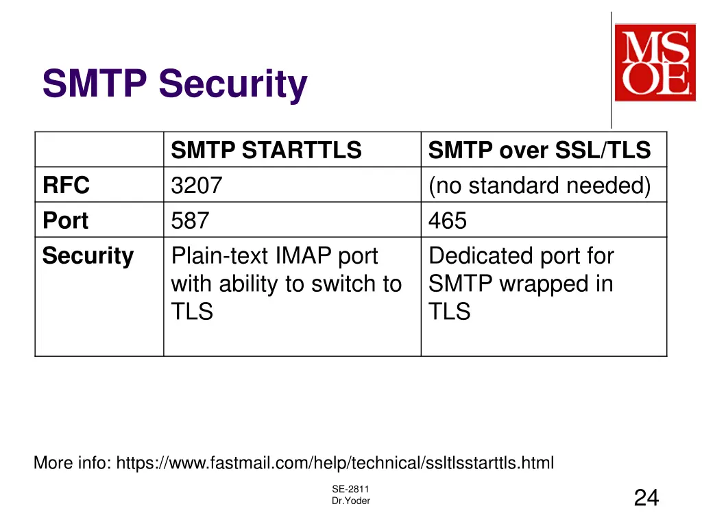 smtp security
