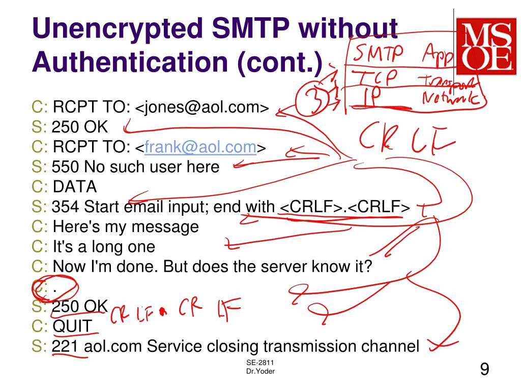 unencrypted smtp without authentication cont