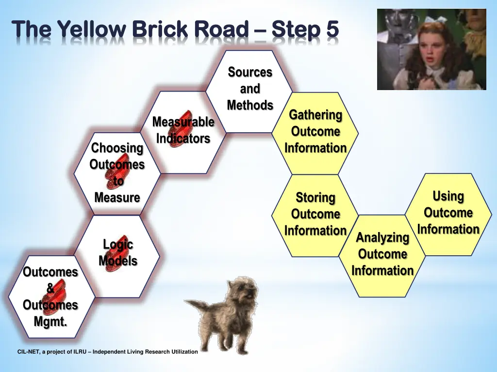 the yellow brick road the yellow brick road step 5