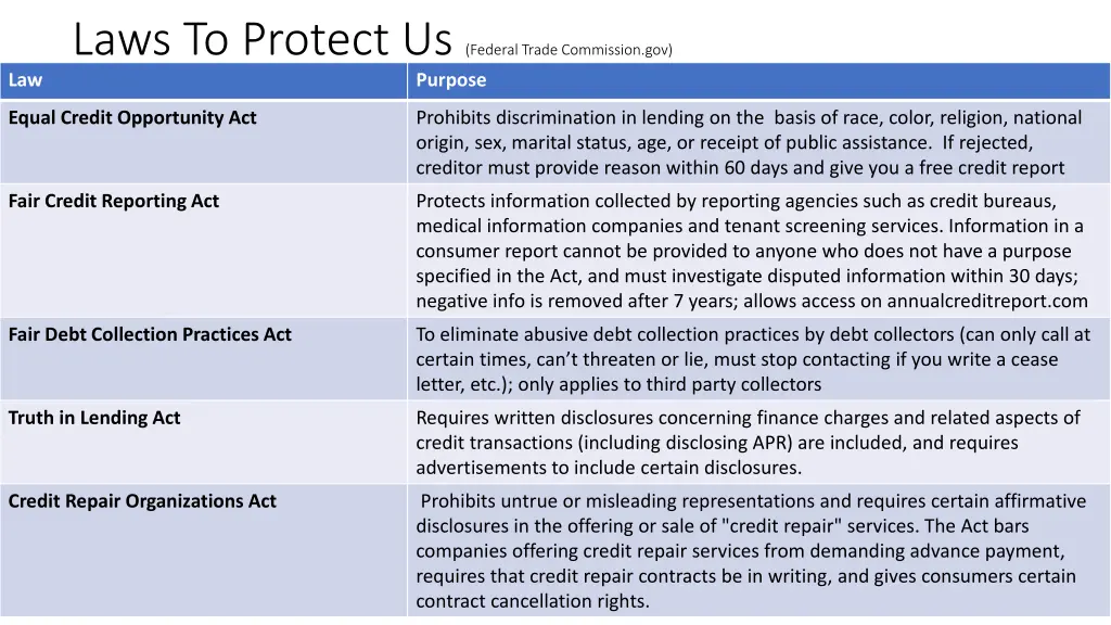 laws to protect us federal trade commission gov