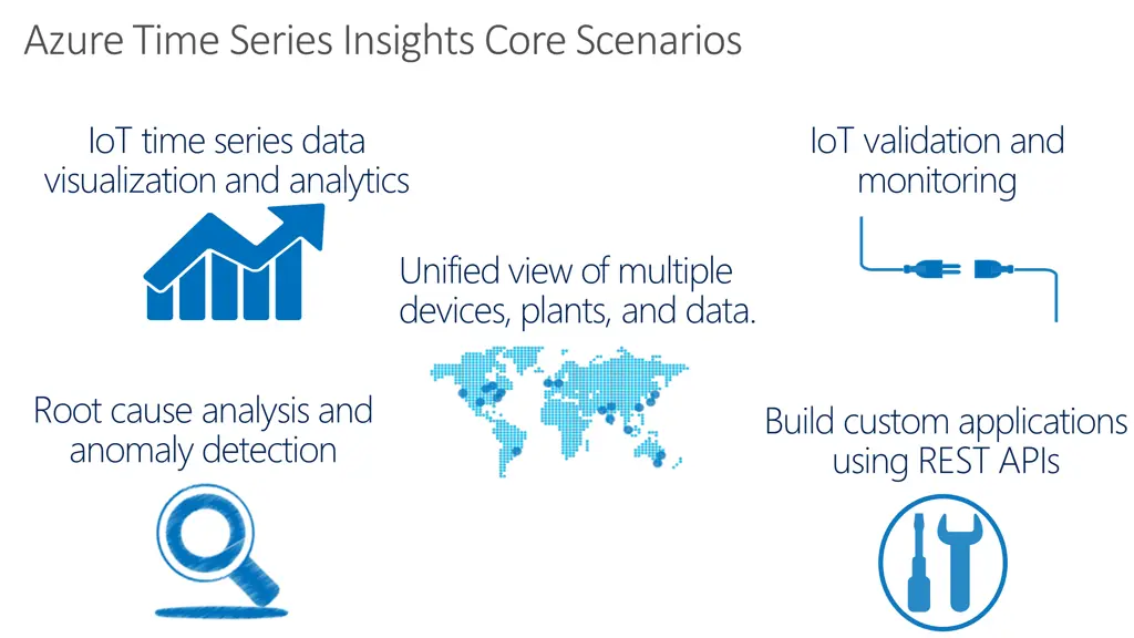 azure time series insights core scenarios